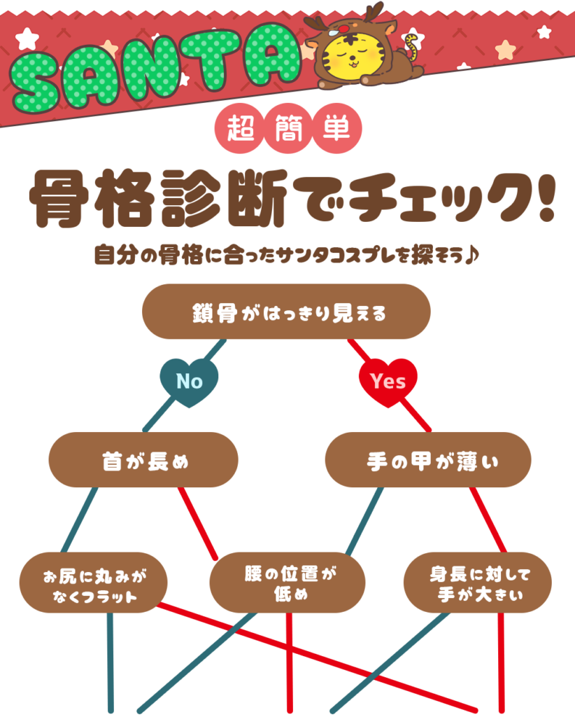 超簡単サンタコスプレ骨格診断
