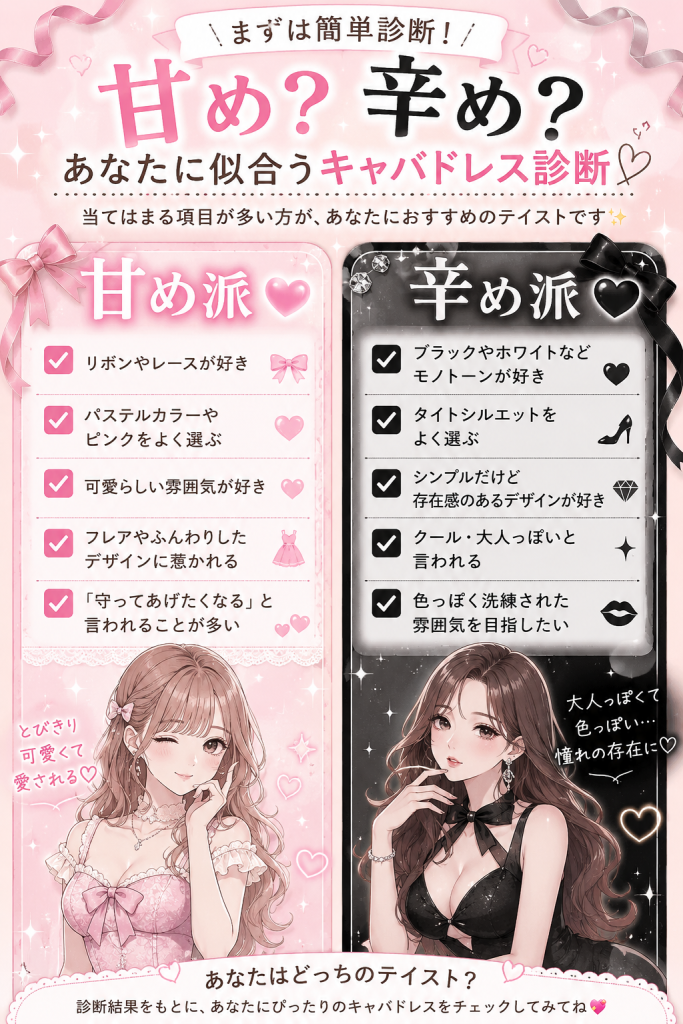 簡単診断