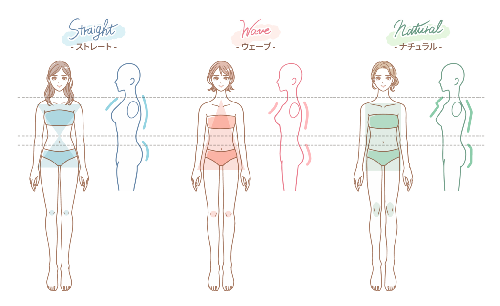 骨格タイプをチェック